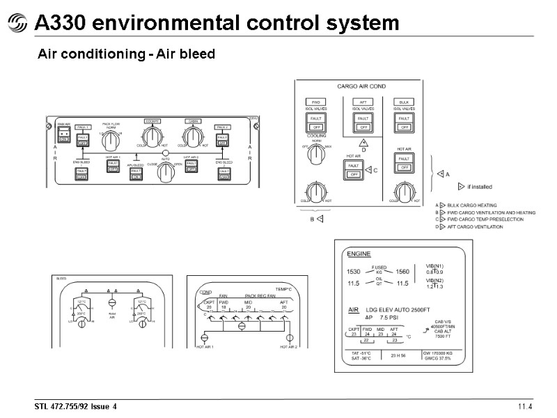 A330 environmental control system 11.4 Air conditioning - Air bleed